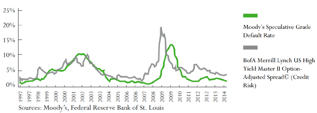 creditspread-default